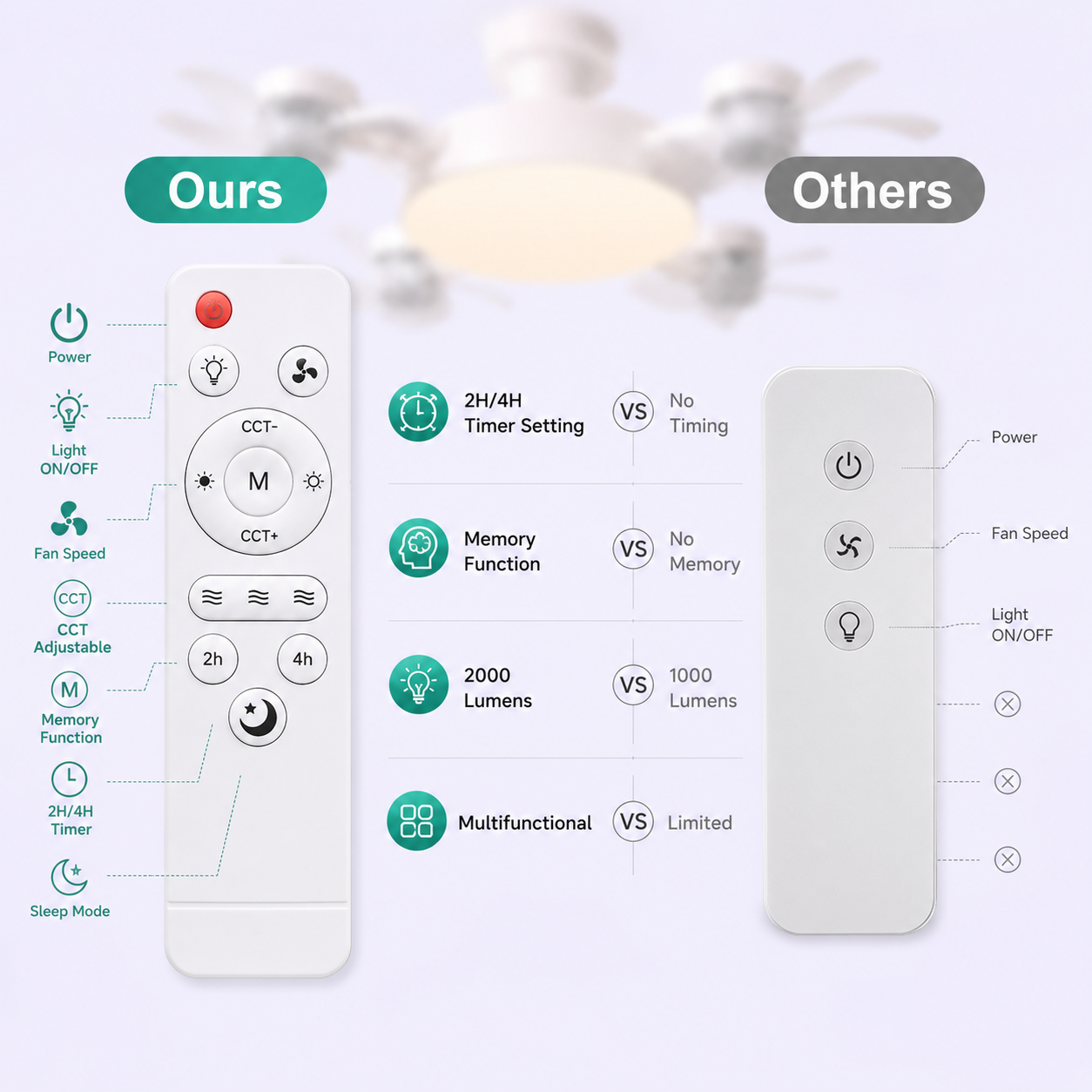 Aéro™ 4-Head Socket Fan Light